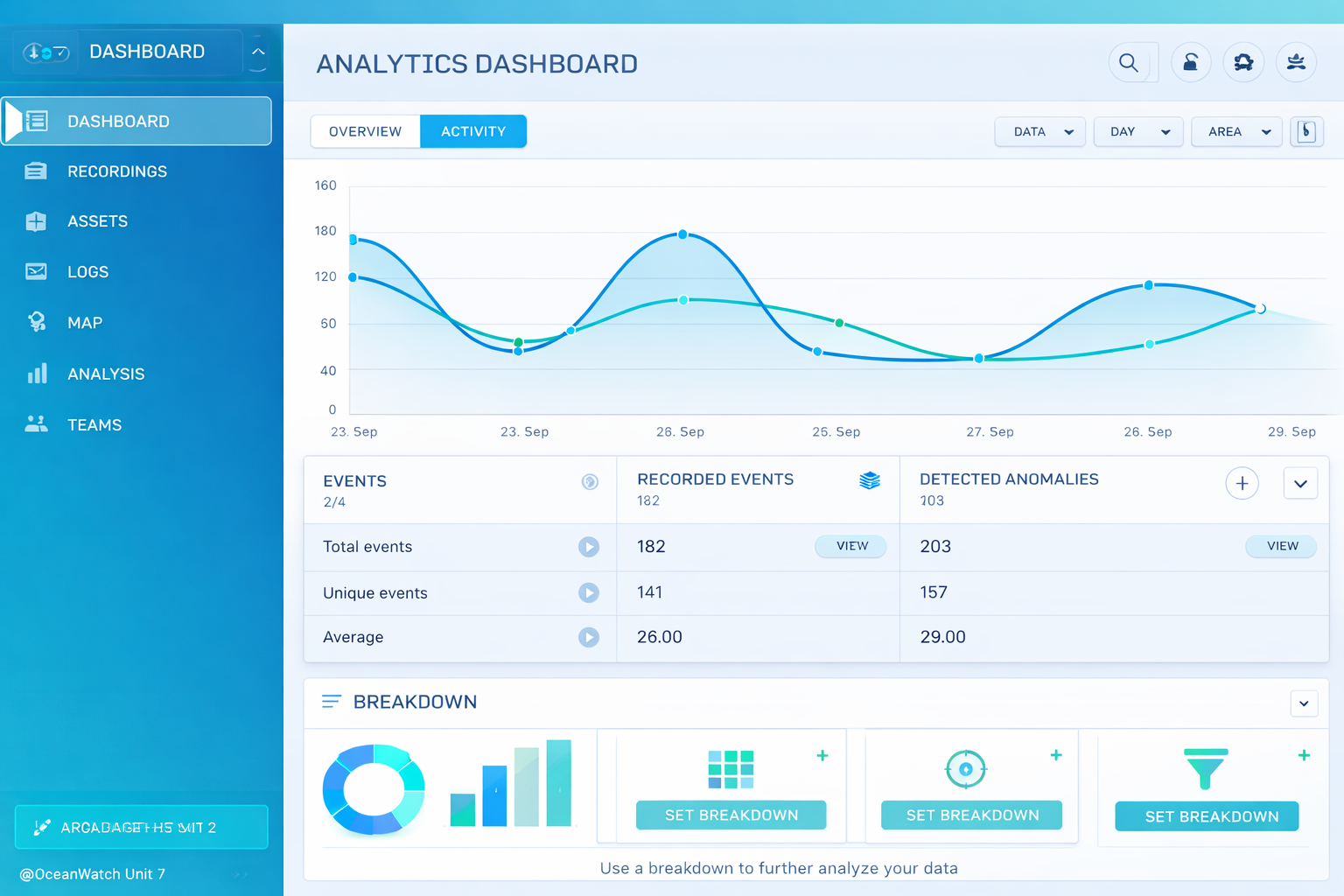 Data Analytics & Insights